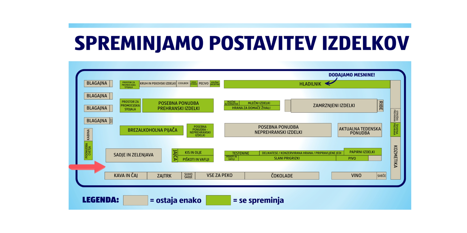 Shema postavitve izdelkov v trgovini