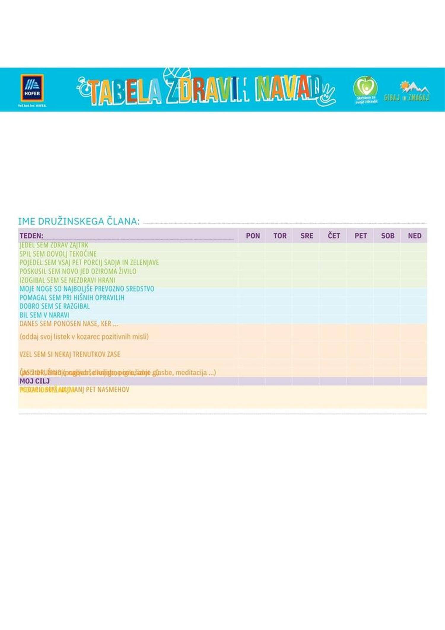 Tabela zdravih navad