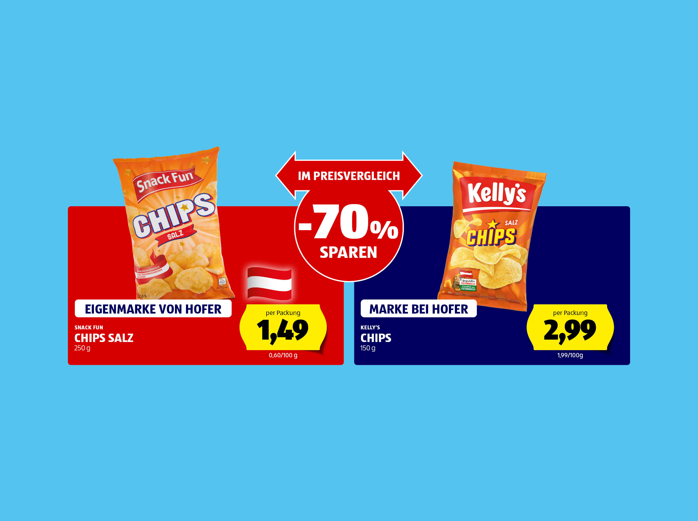 Eigenmarke-Marke-Vergleich: Chips
