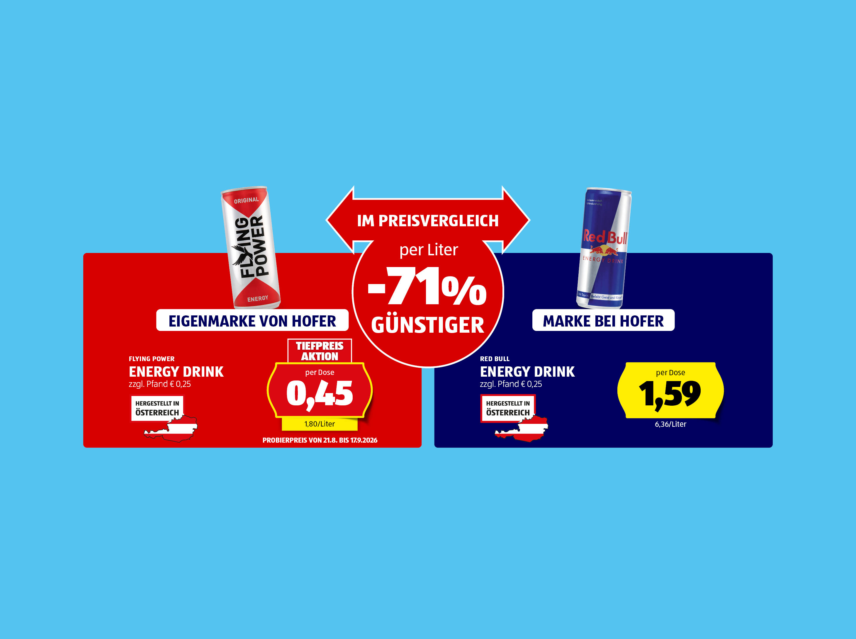 Eigenmarke-Marke-Vergleich - Energy Drink