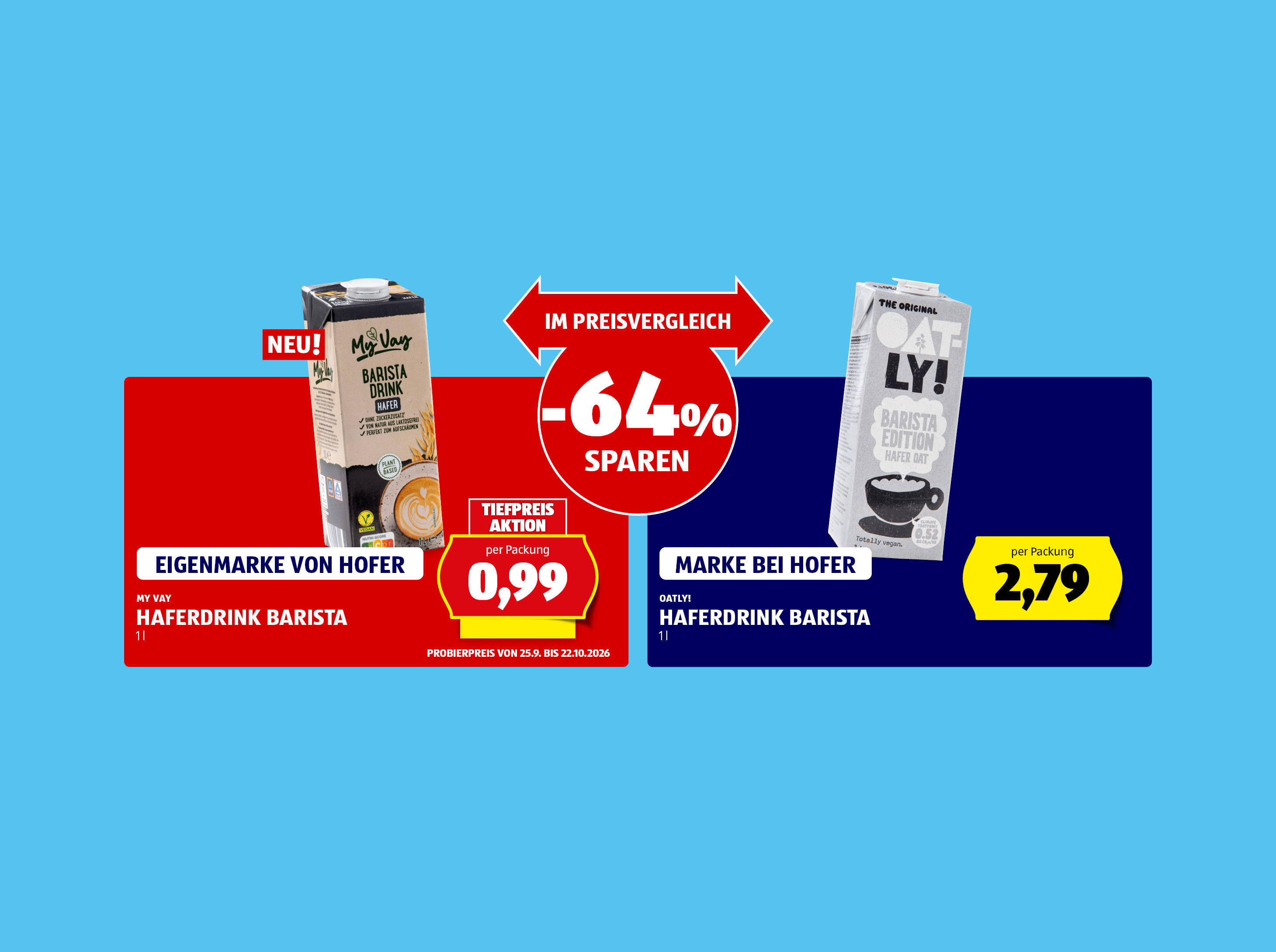 Eigenmarke-Marke-Vergleich: Barista