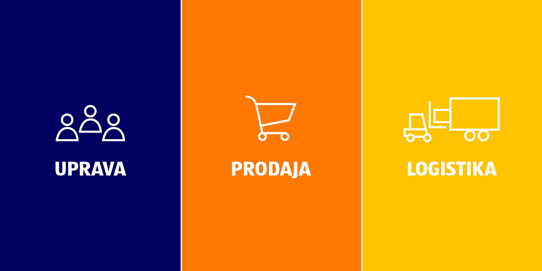 HOFERjeva organizacijska struktura na različnih podlagah: Uprava / logistika / prodaja