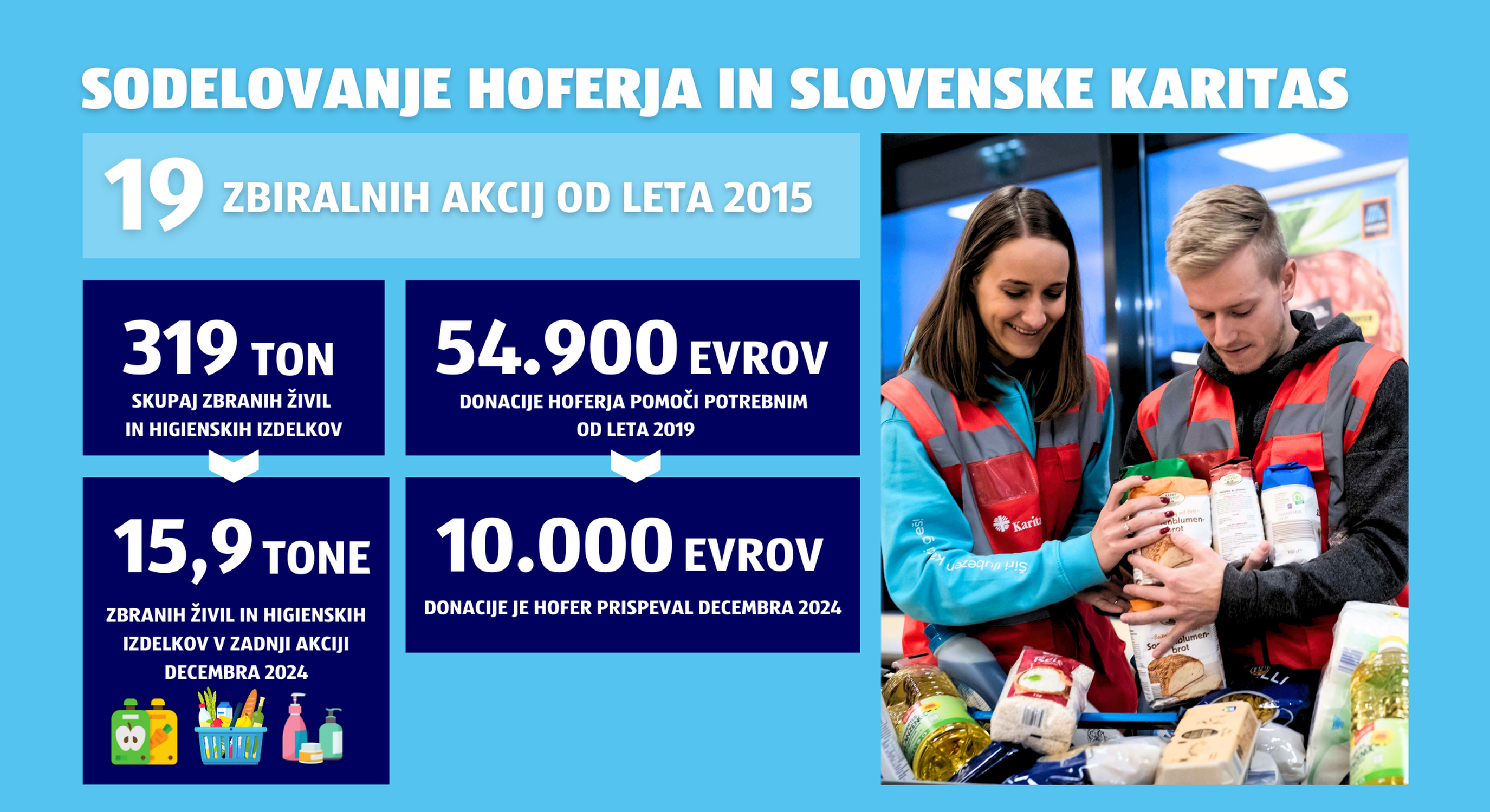 Statistike zbiralne akcije navedene na eni sliki