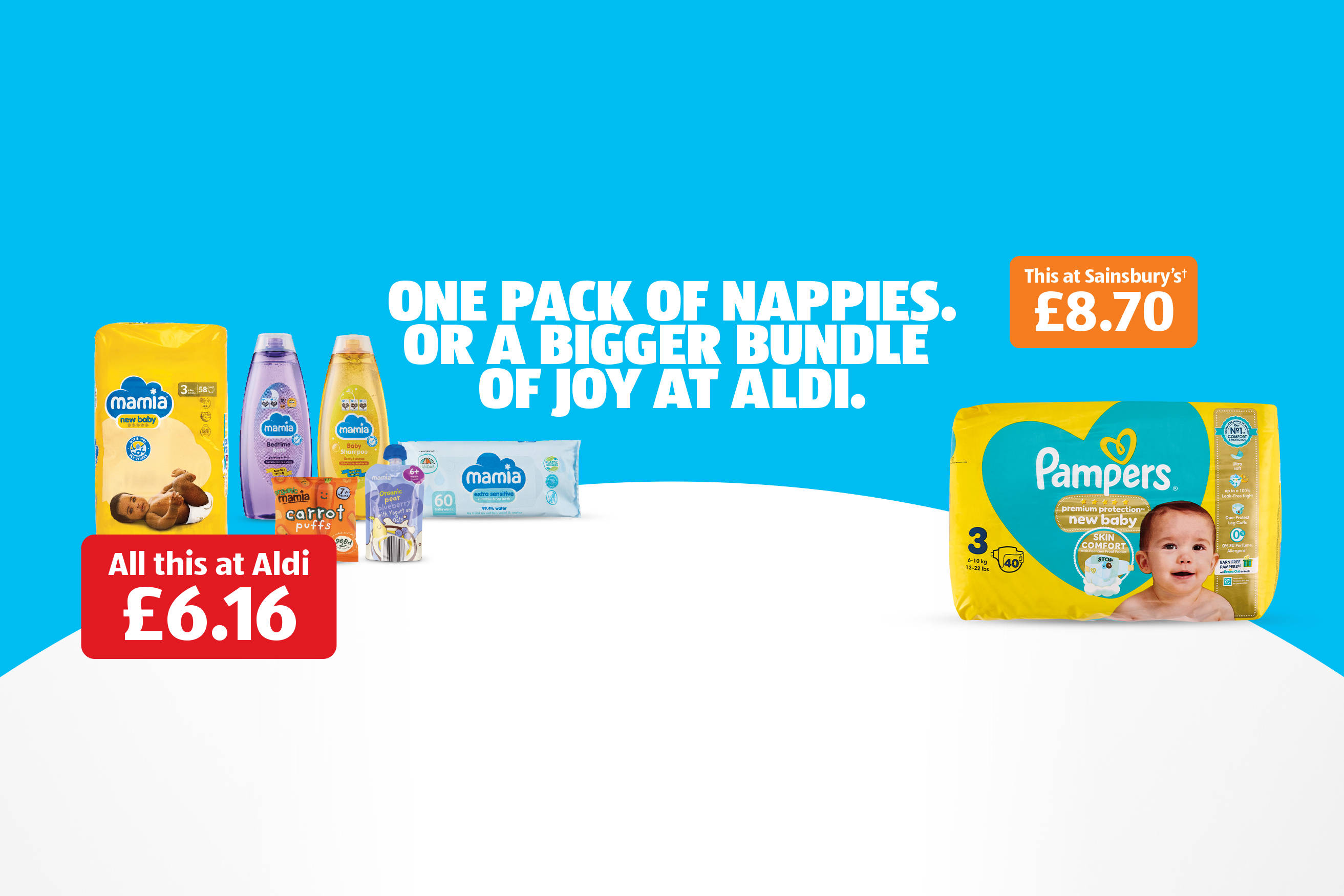 cost of a pack of Pampers nappies at Sainsbury’s (£8.70) versus a bundle of Aldi Mamia baby products priced at £6.16.