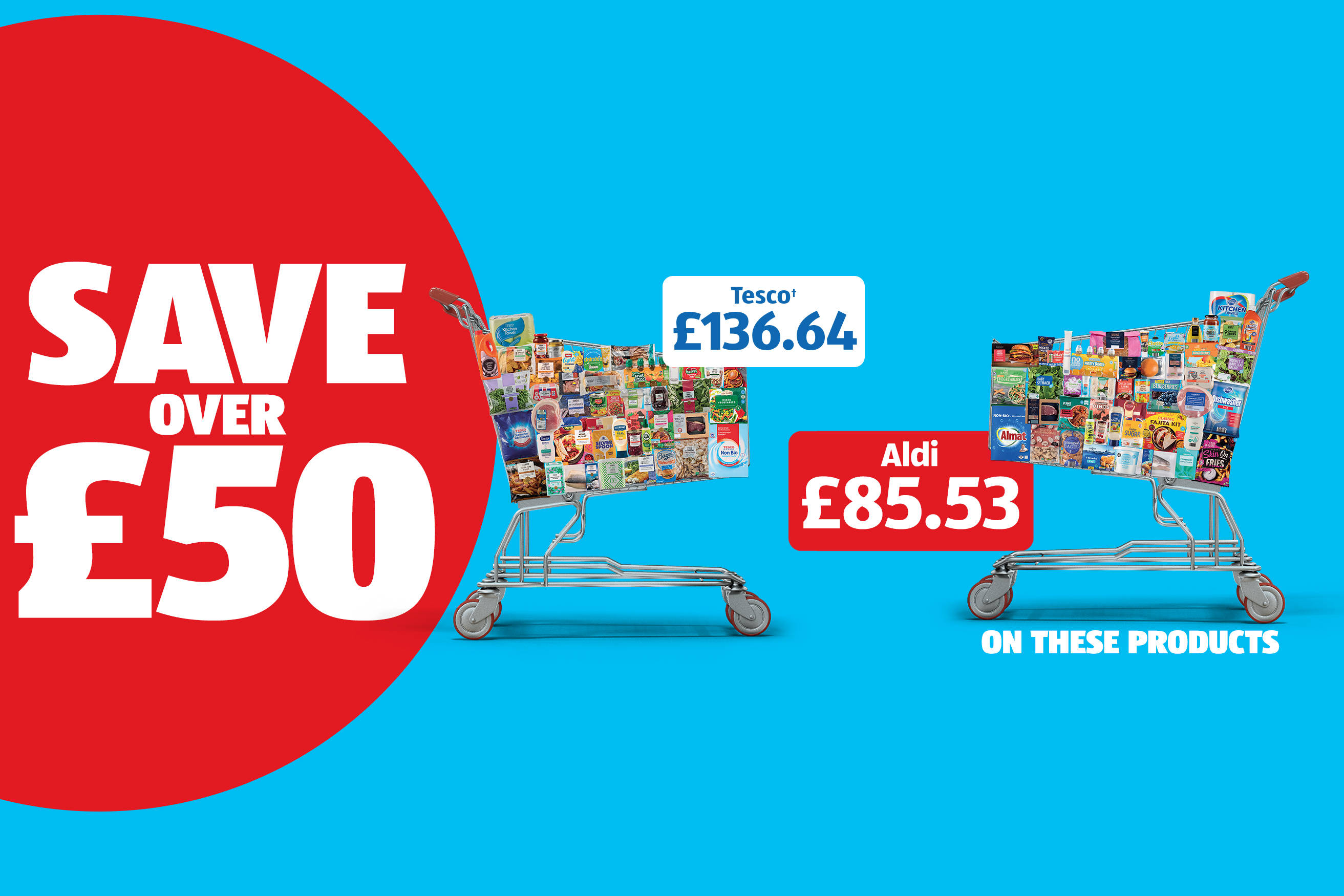 Promotional image comparing grocery totals: Tesco £136.64 and Aldi £85.53, featuring “SAVE OVER £50”