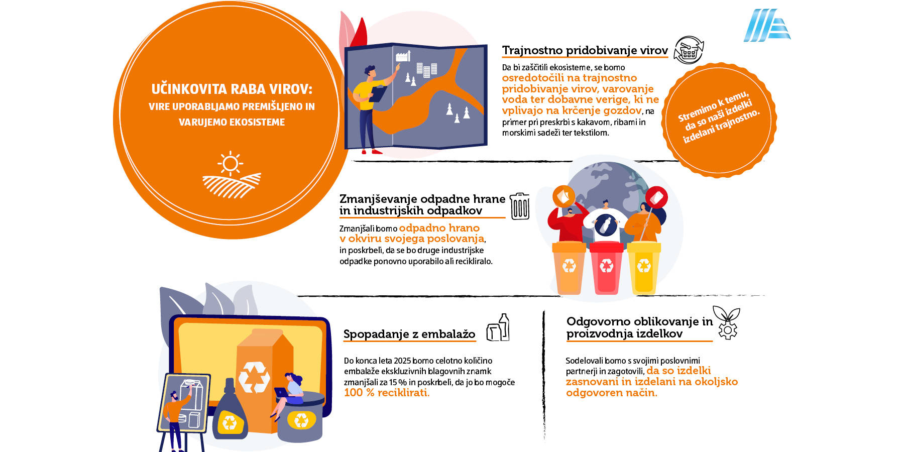 Grafika o učinkoviti rabi virov