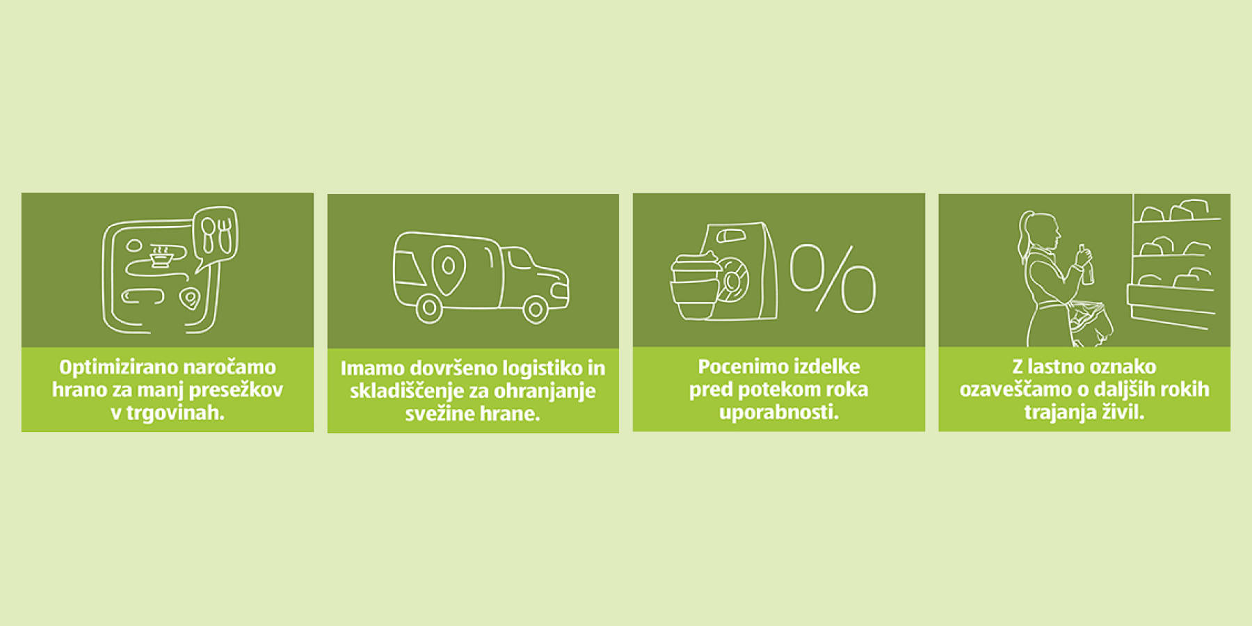 Grafika z ukrepi glede pretečenega roka hrane