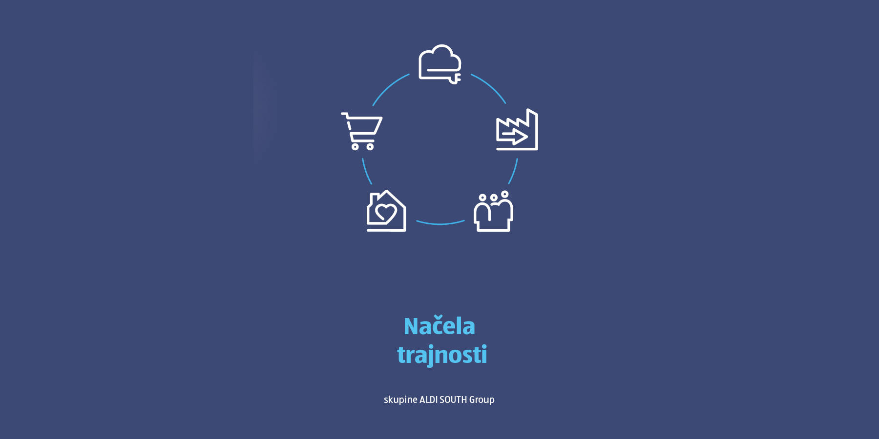 Načel trajnosti skupine ALDI SOUTH GROUP