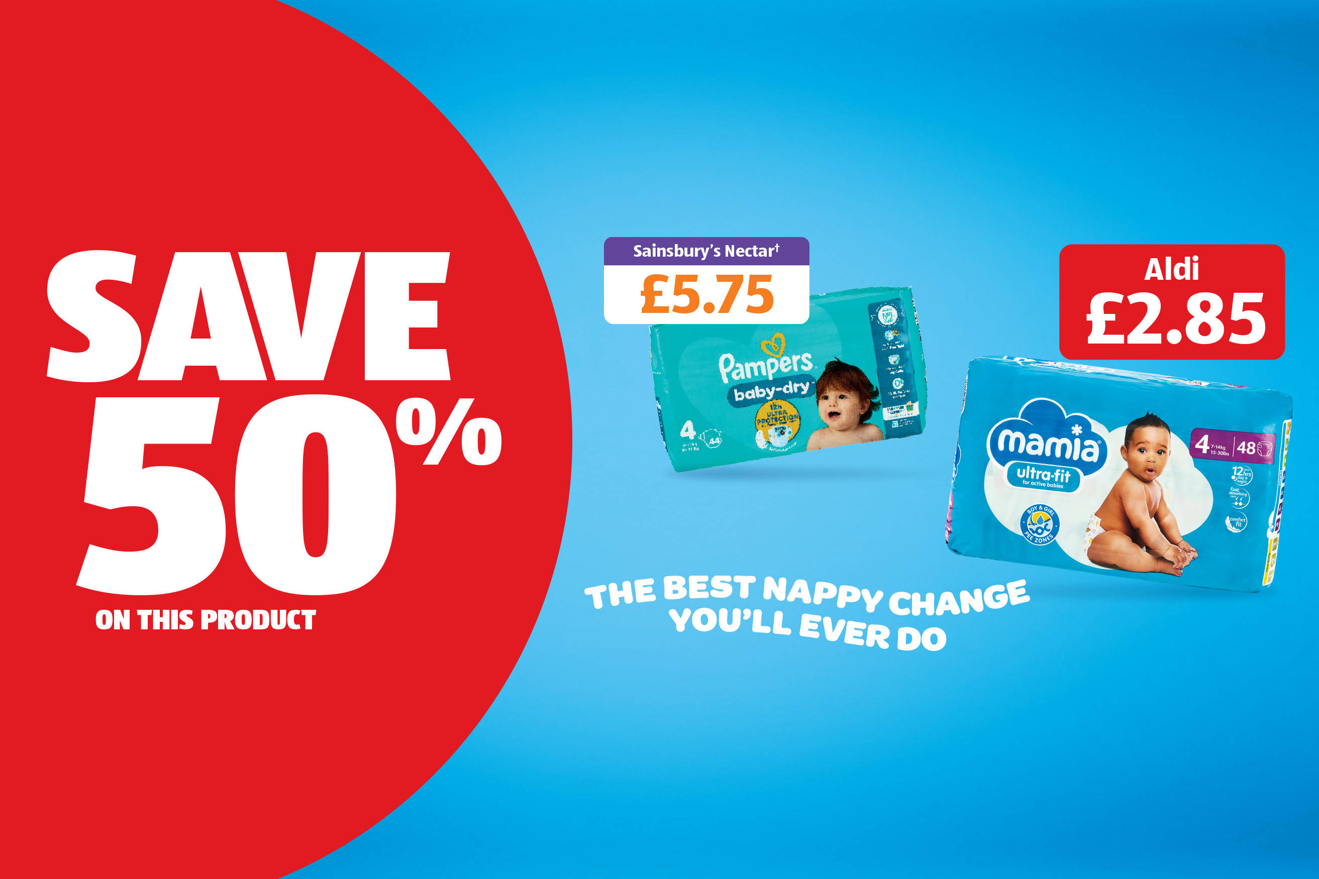 Grocery promo graphic showing SAVE 50% on nappies, with Sainsbury’s Nectar £5.75 and Aldi £2.85.
