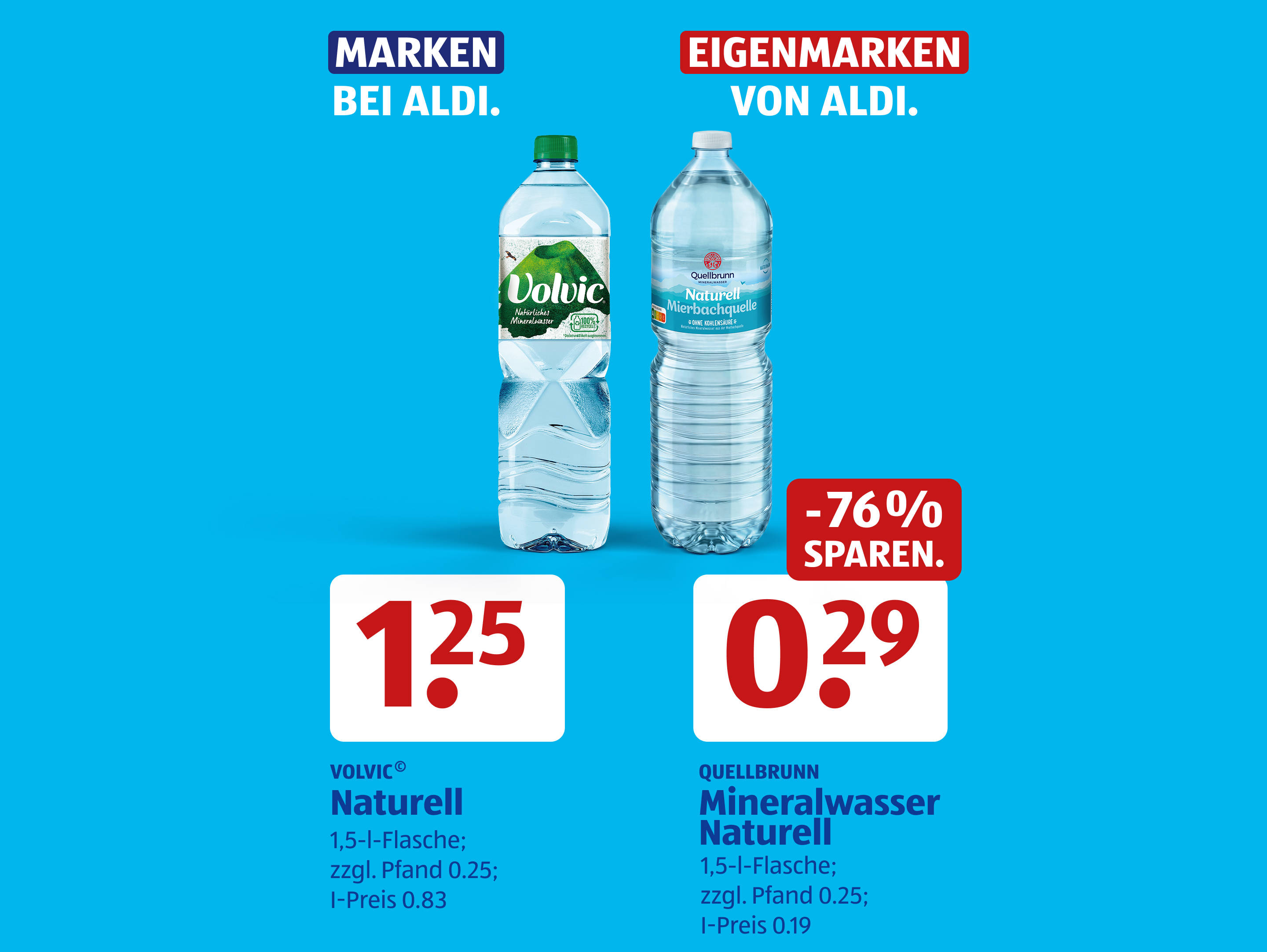 Preisvergleich von Volvic- und Quellbrunn‑Wasserflaschen.
