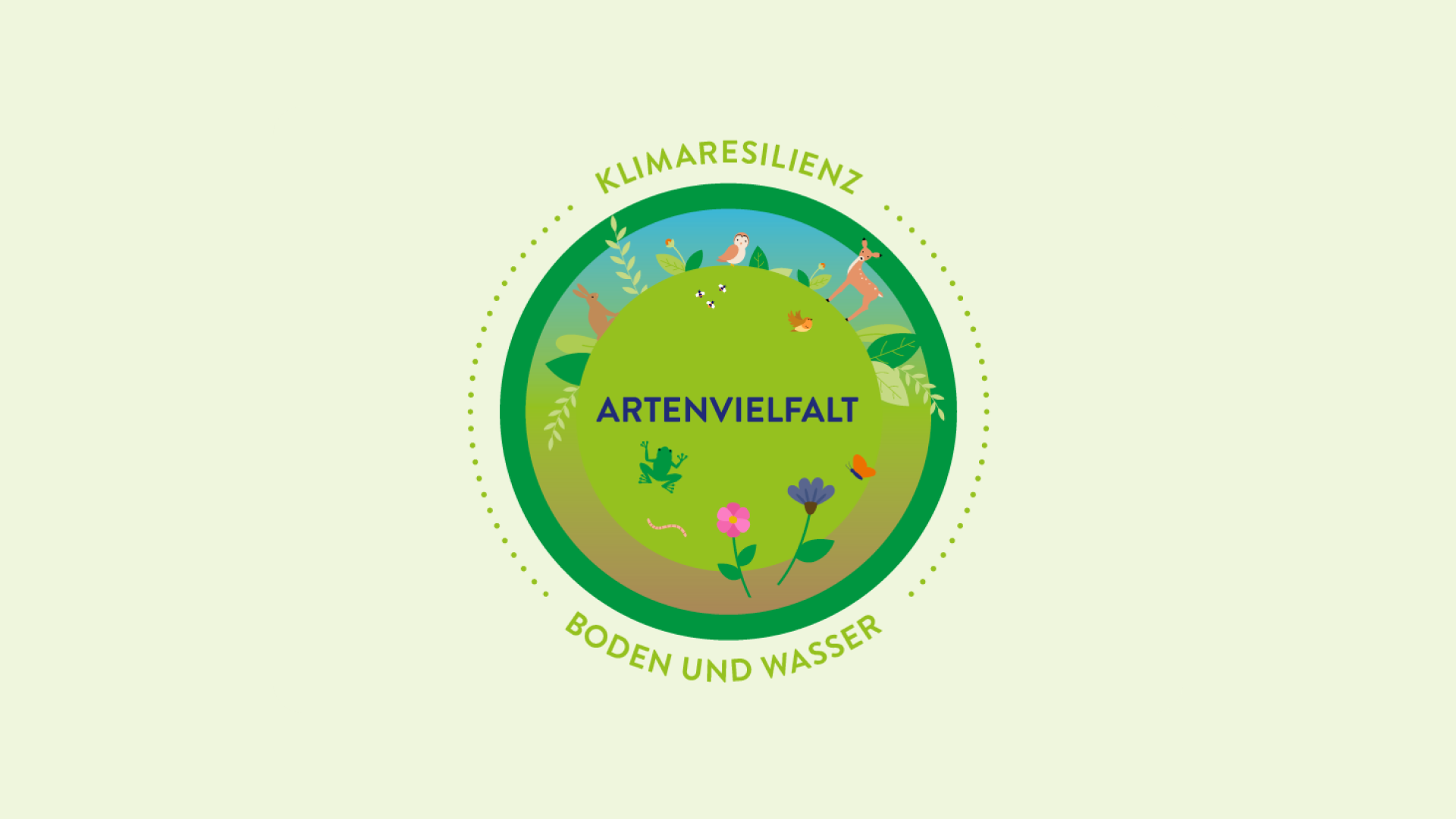Grafik zum Thema Artenvielfalt: Boden, Wasser und Klimaresilienz.