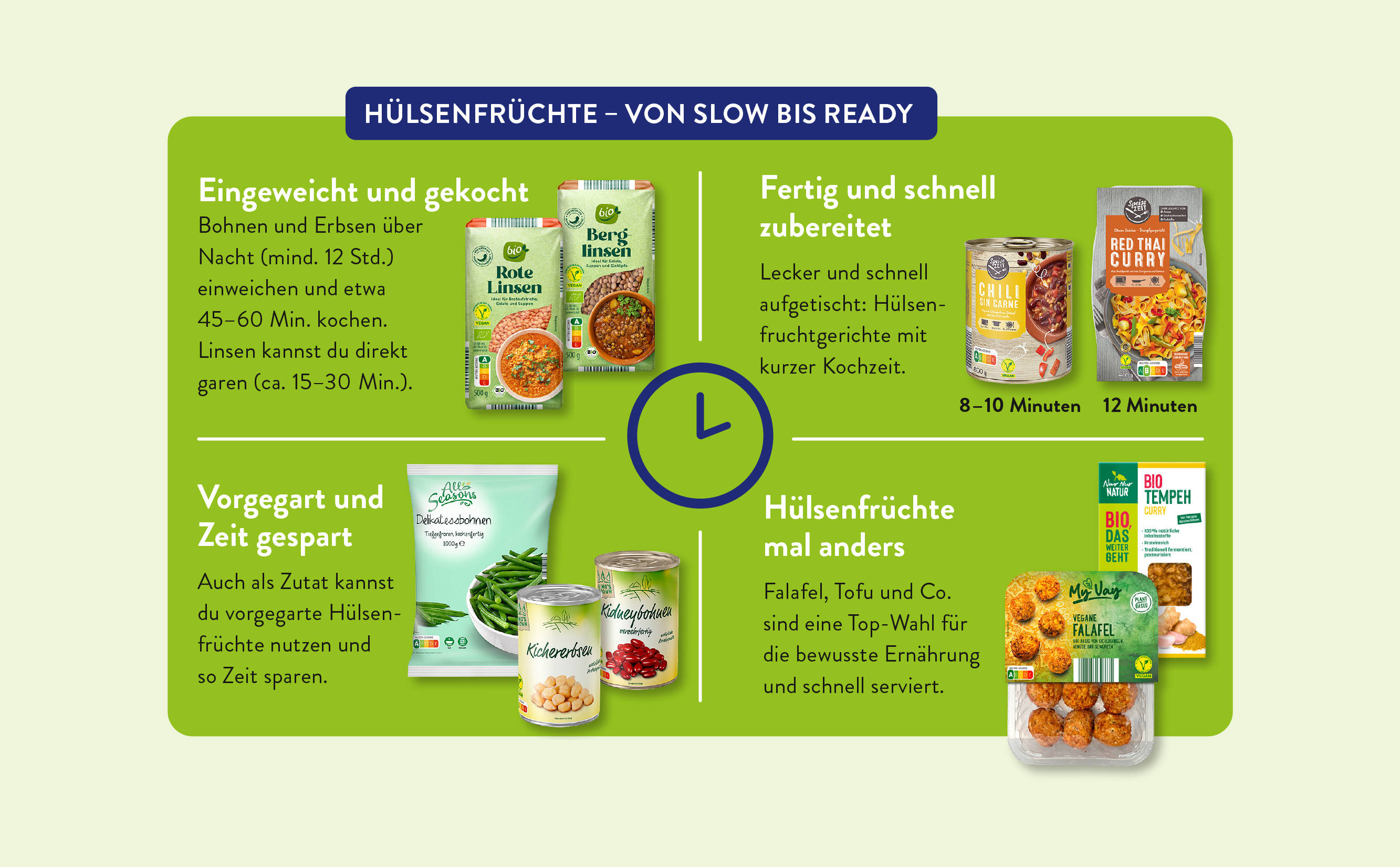 Planetary Health Diet: Bewusste Ernährung für Mensch und Planet.