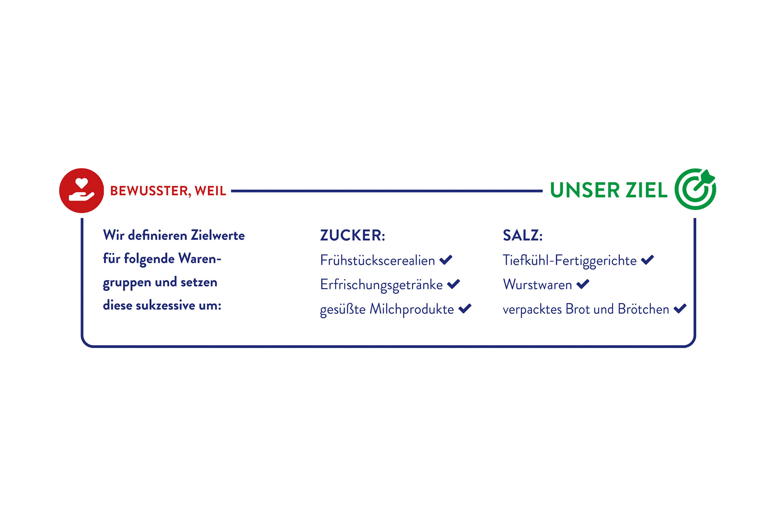 Infografik über die Ziele zur Salz- und Zuckerreduktion bei ALDI SÜD.