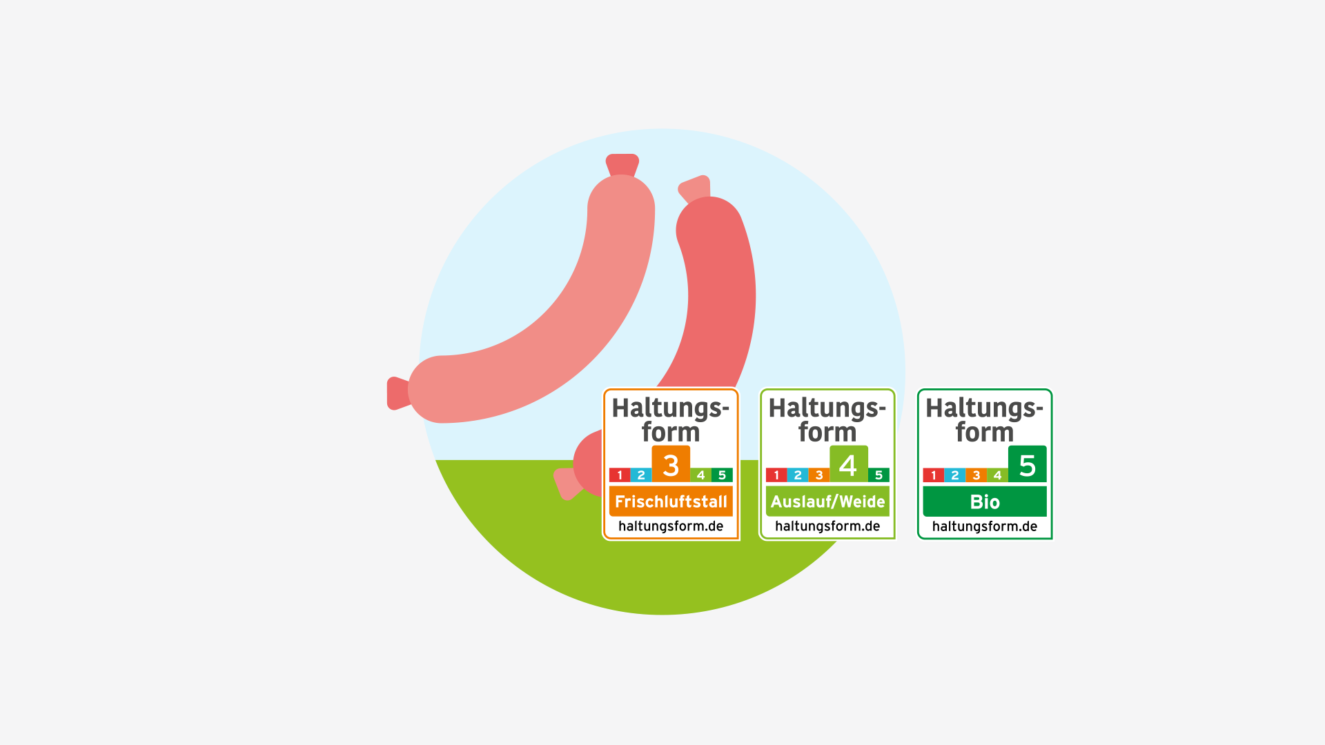 Grafik von Wurstwaren.