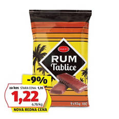 Rum tablica