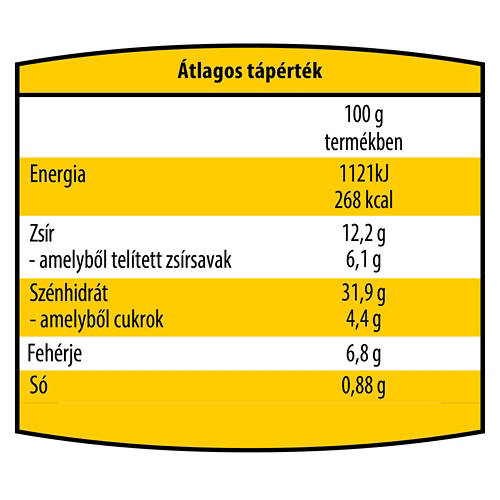 Elölnézet 2, Bolognai hatszög, 95 g