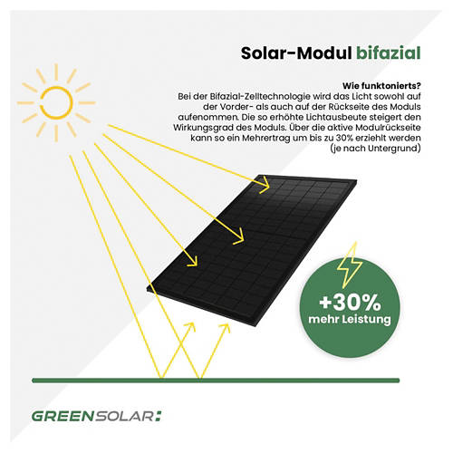 Details 5, Mini-PV-Anlage 3.000 W mit 2,67 kWh Anker Solix 3 Speicher