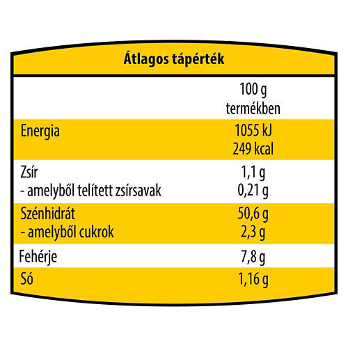 Elölnézet 2, Francia bagett