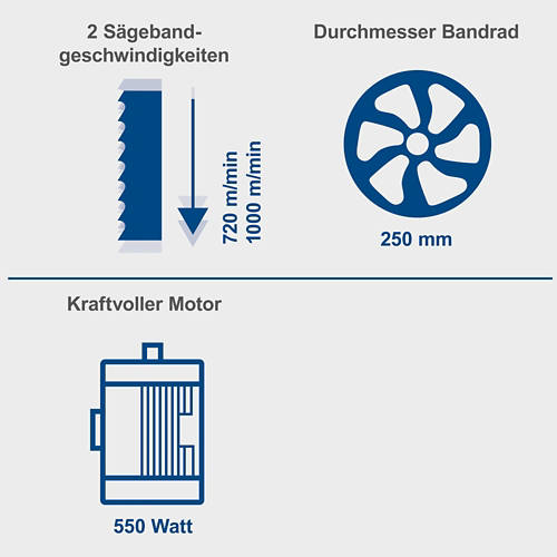 Details 1, Bandsäge HBS261