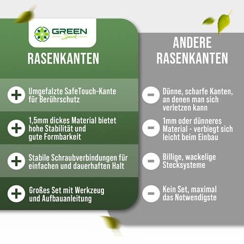 Details 2, Rasenkante Cortenstahl