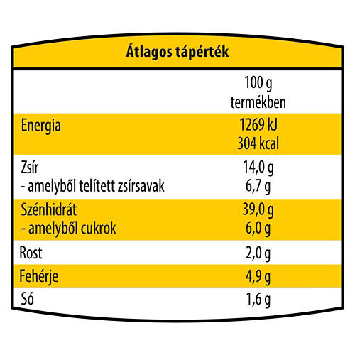 Elölnézet 2, Pizza twister