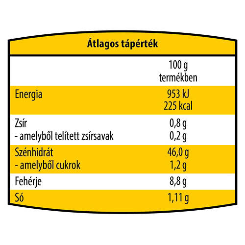 Elölnézet 2, Rusztikus bagett