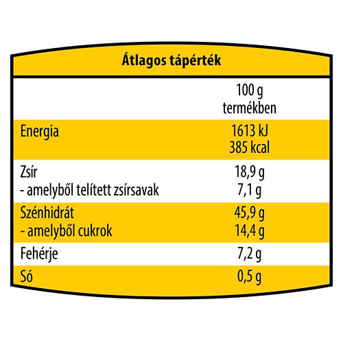 Elölnézet 2, Mákos-mézes párna