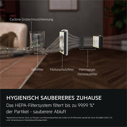 Zubehör 1, Staubsauger beutellos