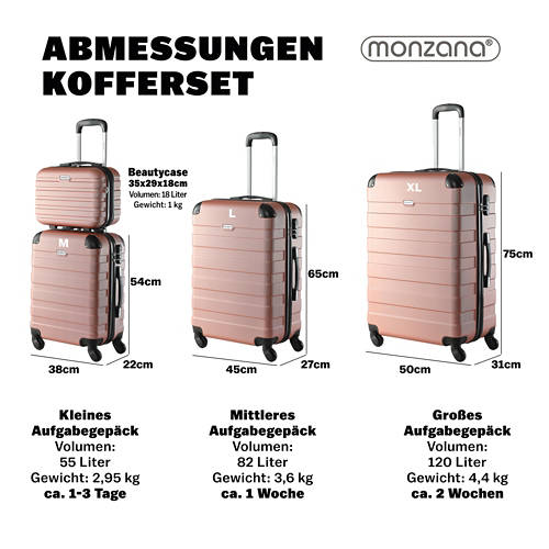 Details 1, Hartschalenkoffer-Set Essential + Beautycase, 4-teilig Rose