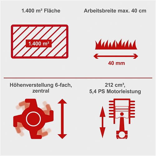 Details 4, Benzin Vertikutierer SC55P