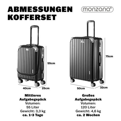 Details 5, Hartschalenkofferset Biz 2er-Set