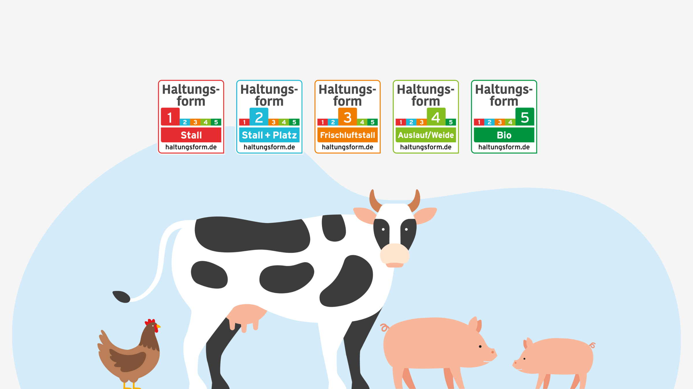 Grafik von Kuh, Schwein und Huhn.