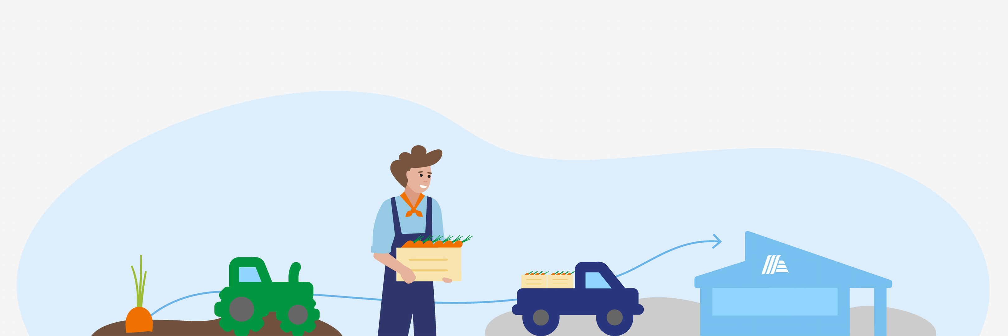 Grafik des Ablaufs einer Lieferkette.