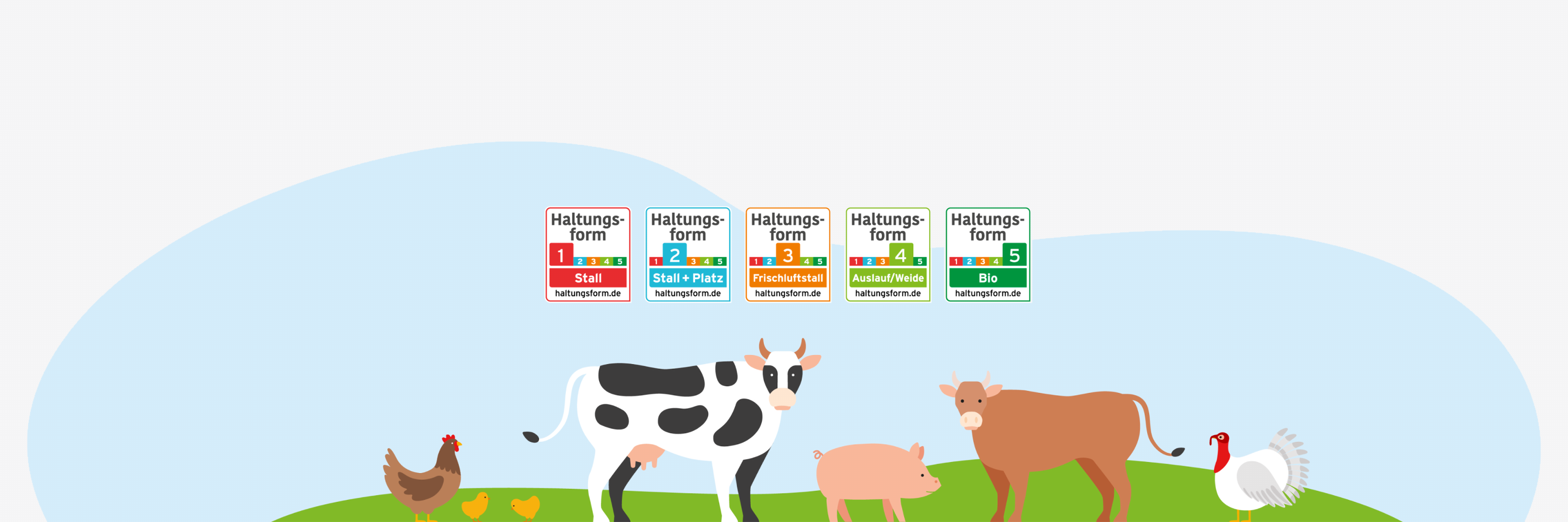 Eine Grafik verschiedener Nutztiere und der Haltungsform Labels.